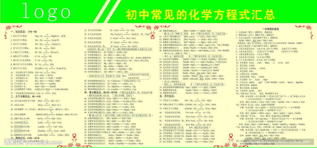 初中常见化学方程式汇总