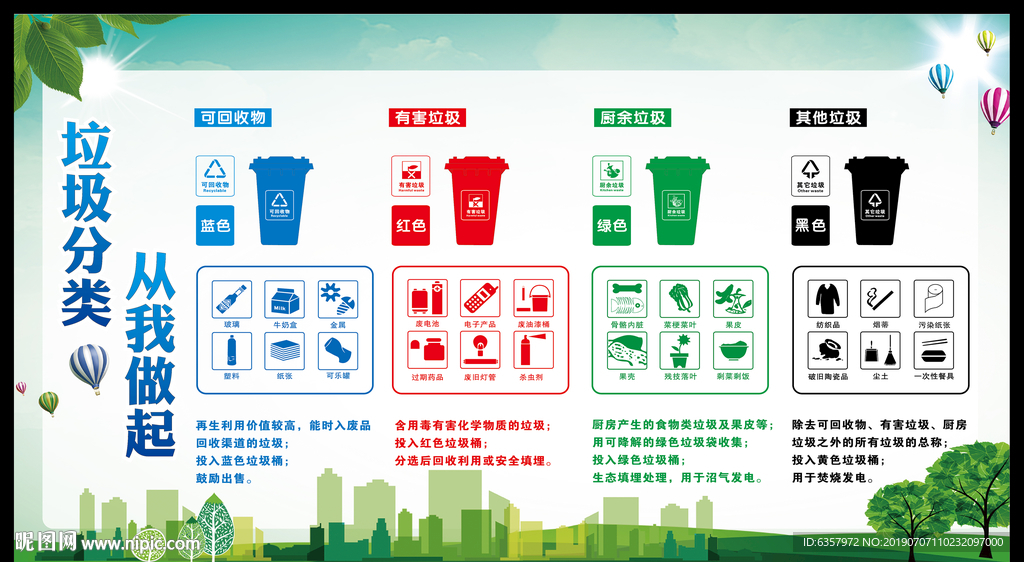 社区宣传栏 垃圾分类 从我做起