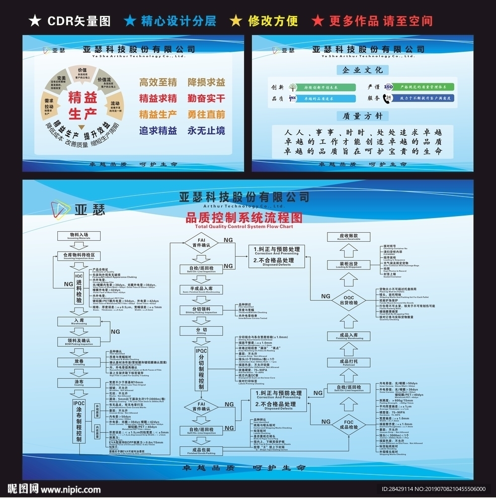 精益生产 品质流程