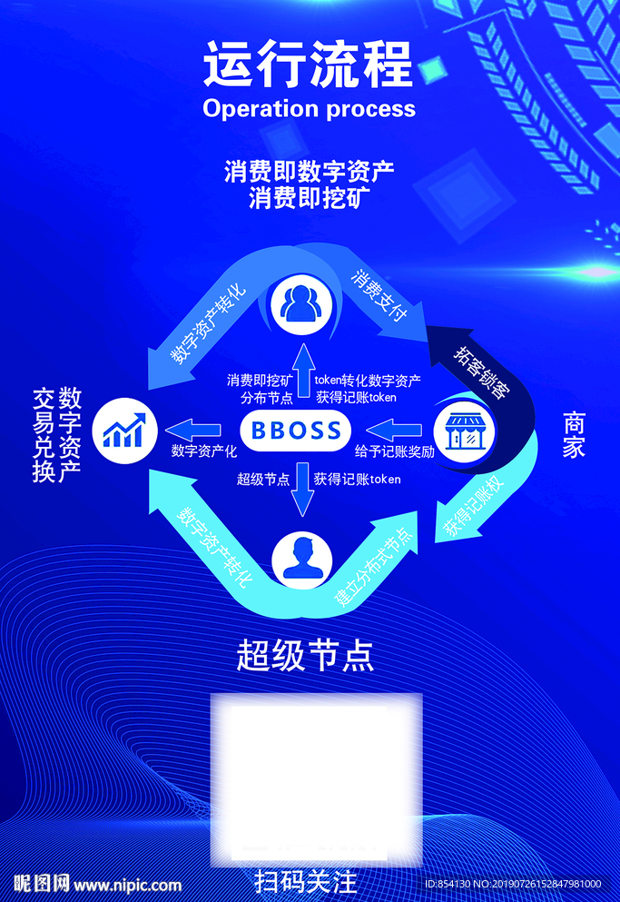 运行流程 免费投资 海报