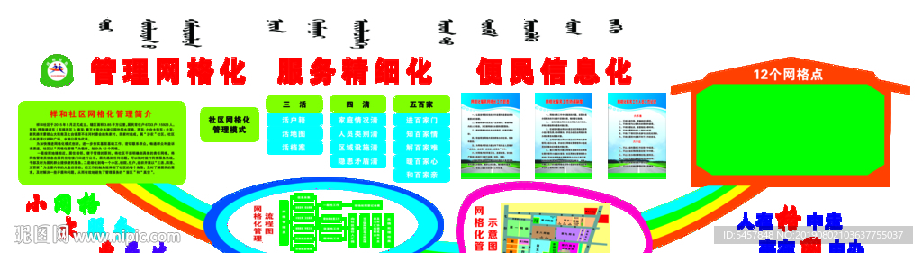 社区网格化管理文化墙