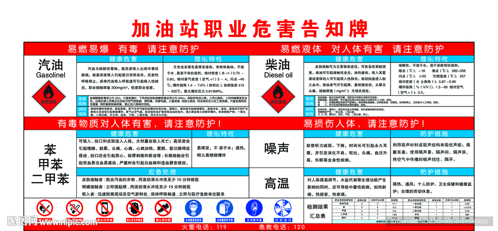 职业危害告知牌