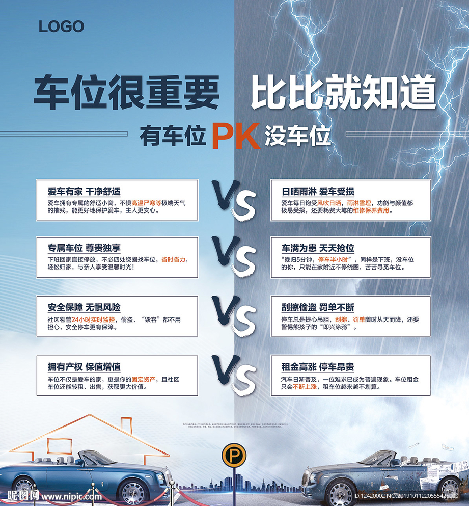 地产车位对比展板