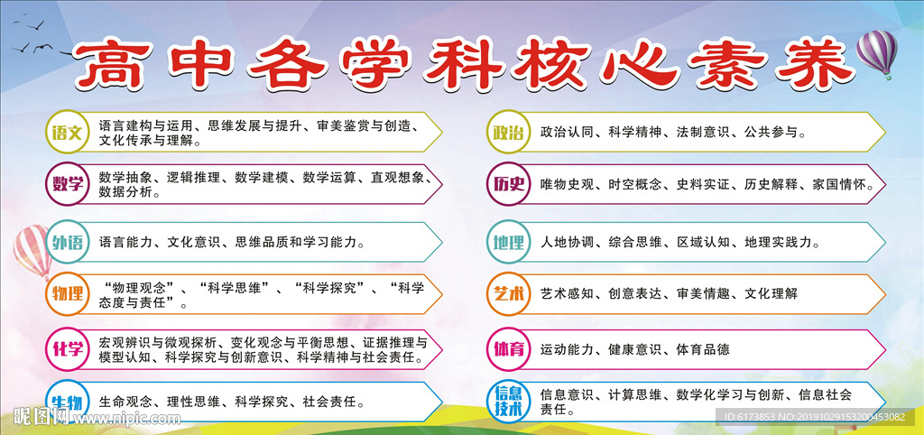 高中各学科 核心素养 学校长廊