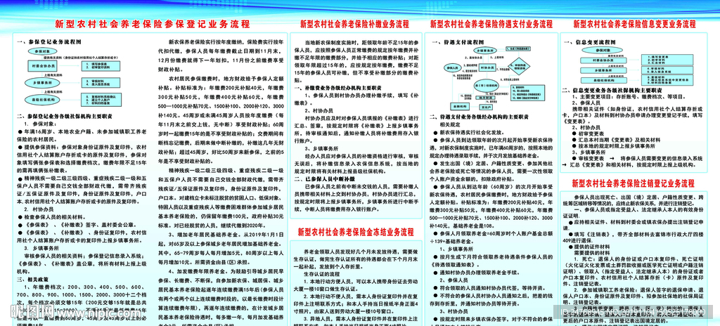 新型农村社会养老保险流程