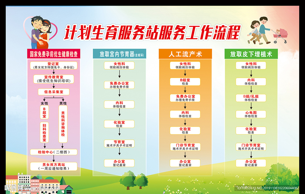 计划生育流程图