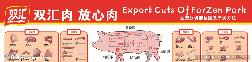生猪分割图