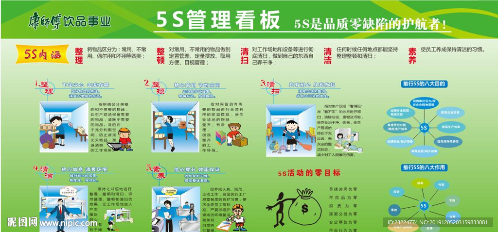5s管理看板