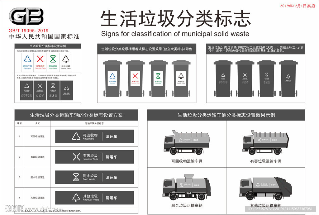垃圾分类清运车示例