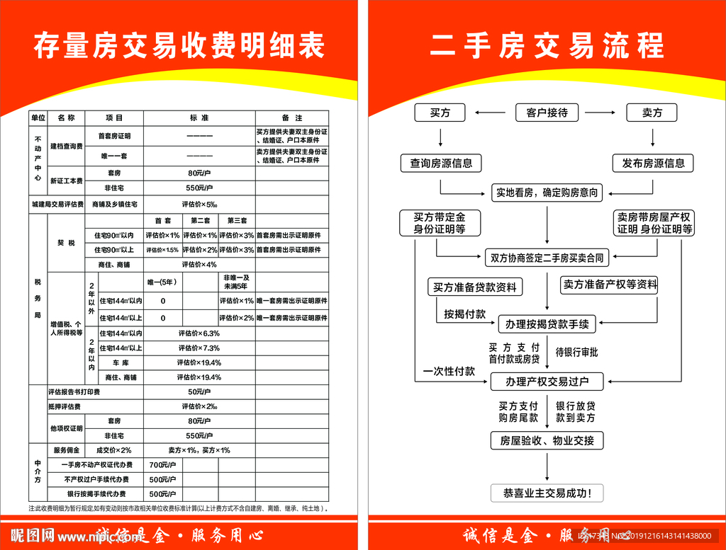 二手房交易流程图