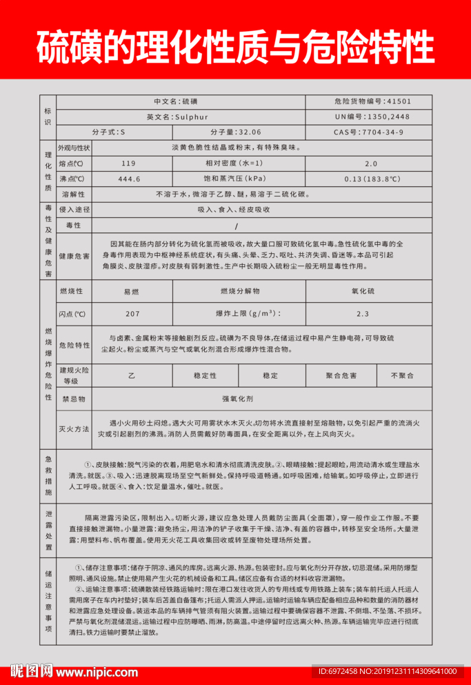 硫磺理化性质和危险特性