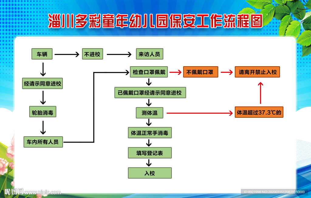 幼儿园保安工作流程图