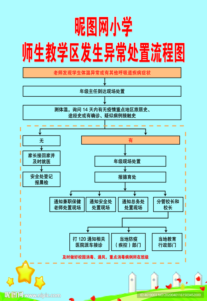 师生教学区发生异常处置流程图