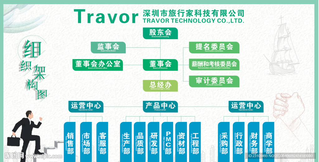 组织架构图 企业架构图
