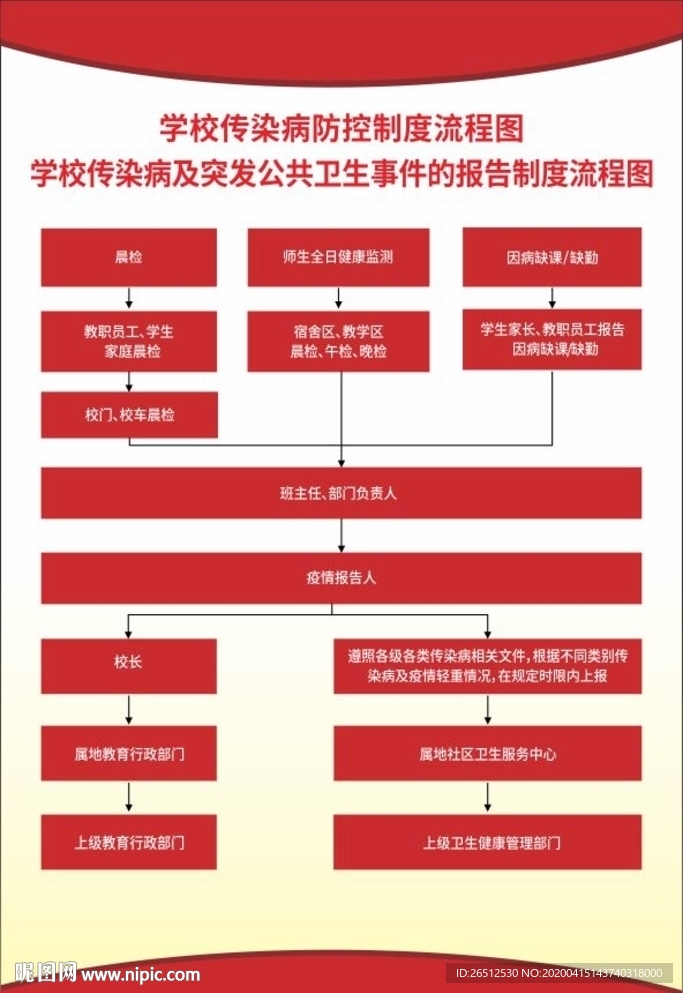 突发公共卫生事件的报告制度流程