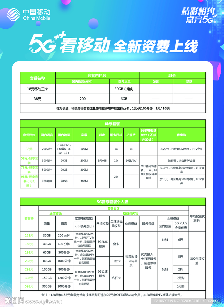 移动5G 政策 资费