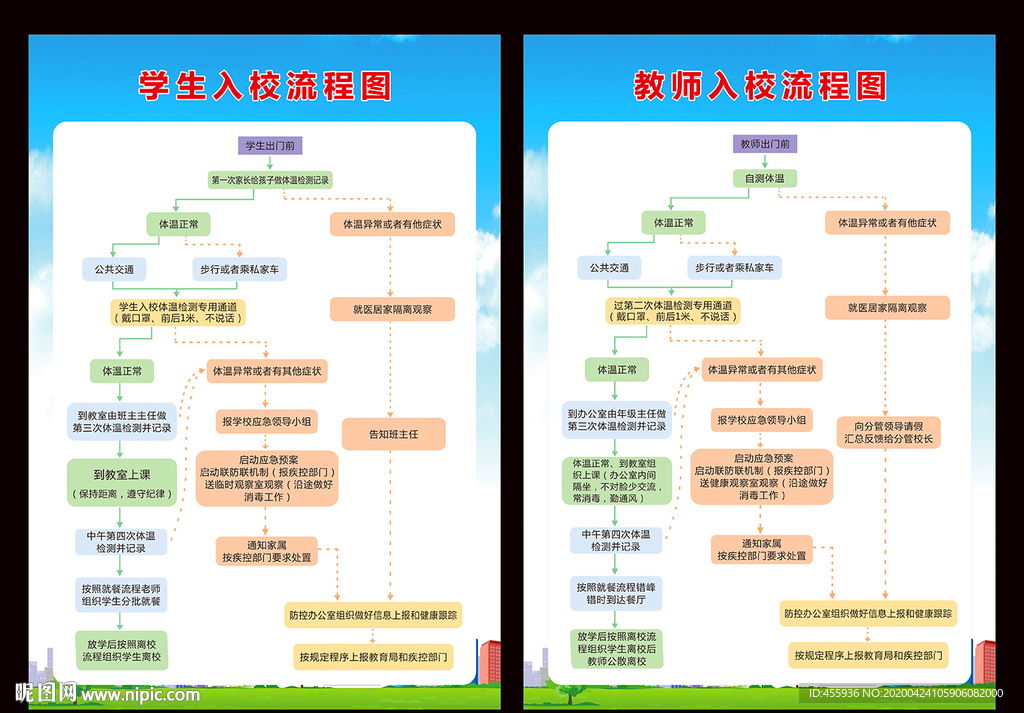 学生入校流程图