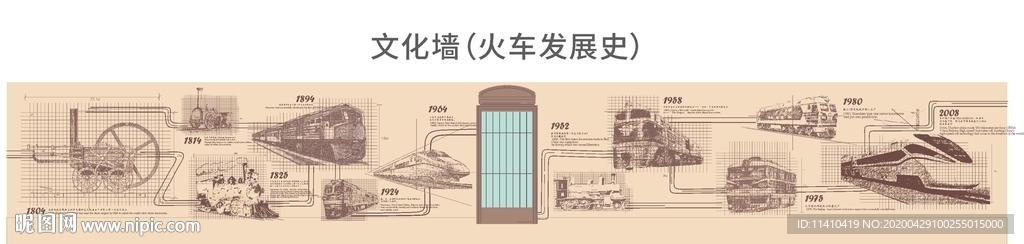 火车发展史插画 文化墙