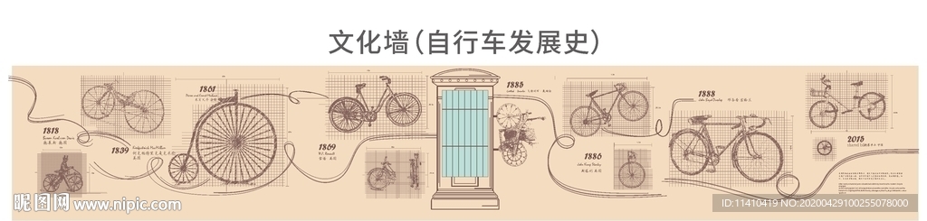 自行车发展史插画 文化墙