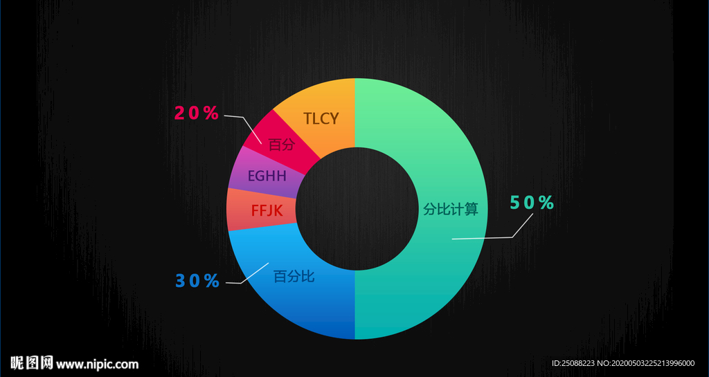 扇形统计图 饼图