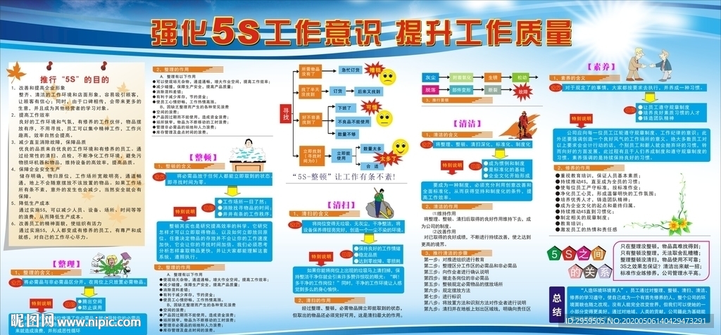 5S宣传栏宣传画