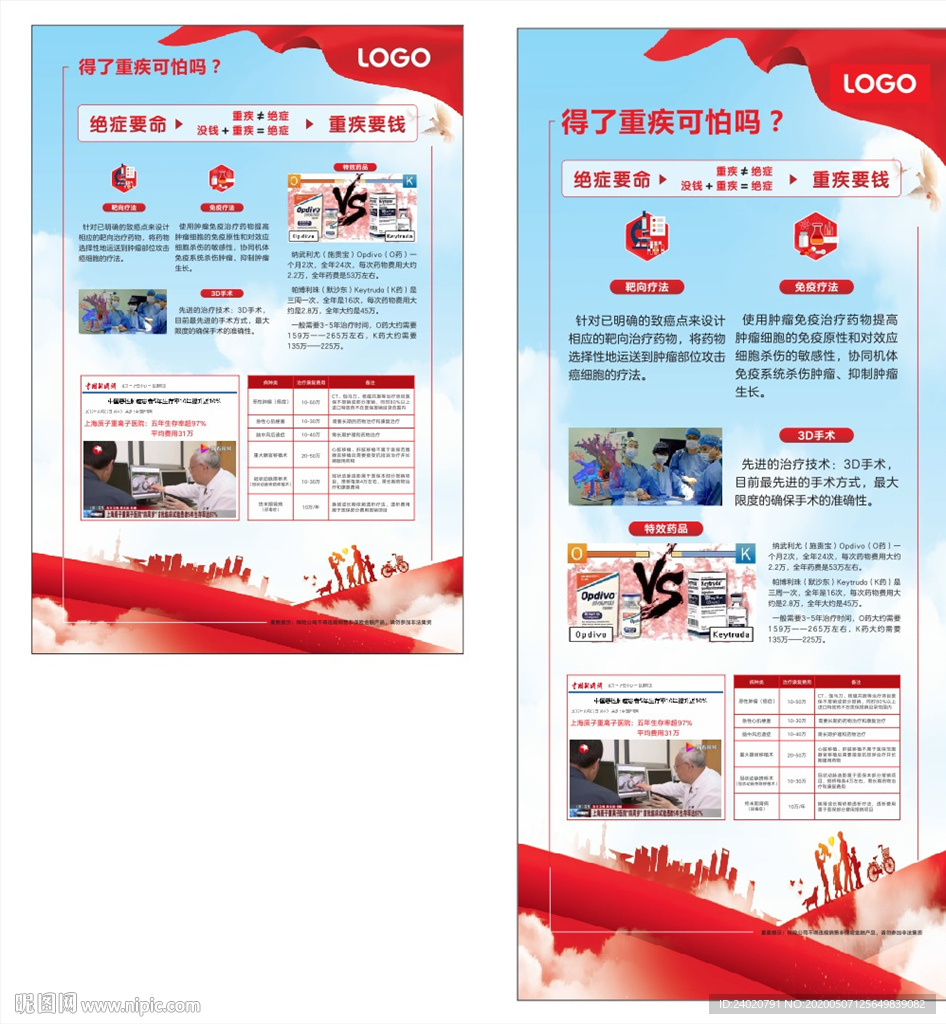 人保-得了重疾可怕吗