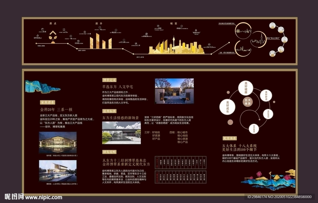 地产广告 品牌墙