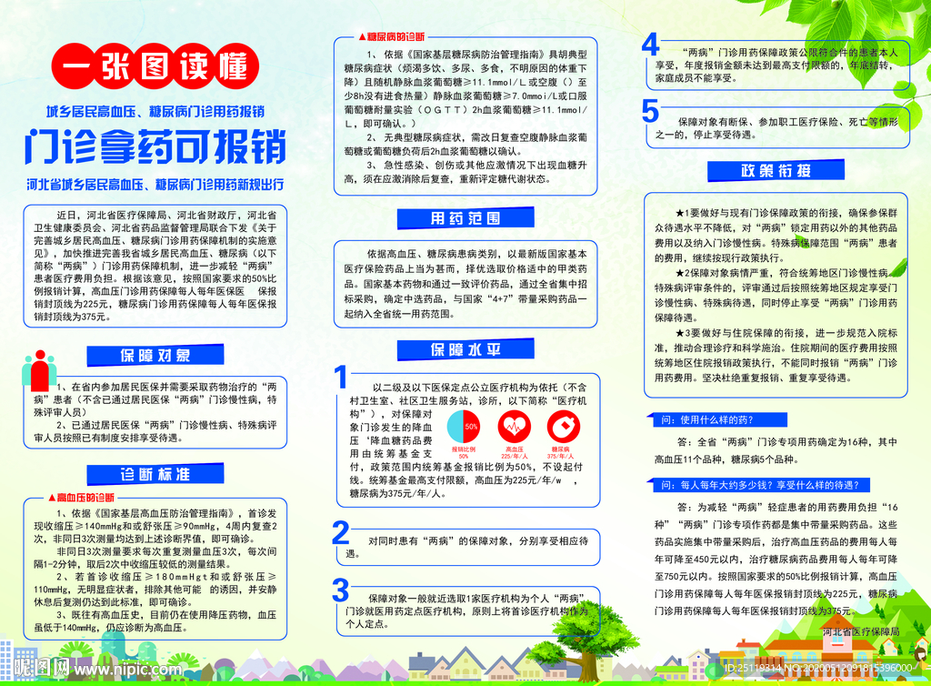 高血压糖尿病折页