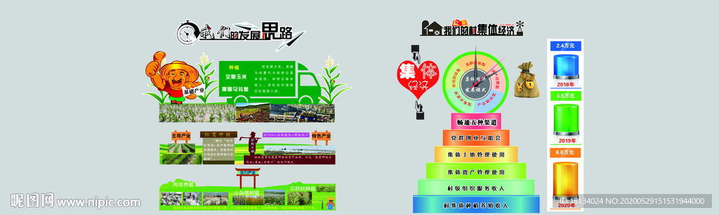 我们的发展思路  村集体经济