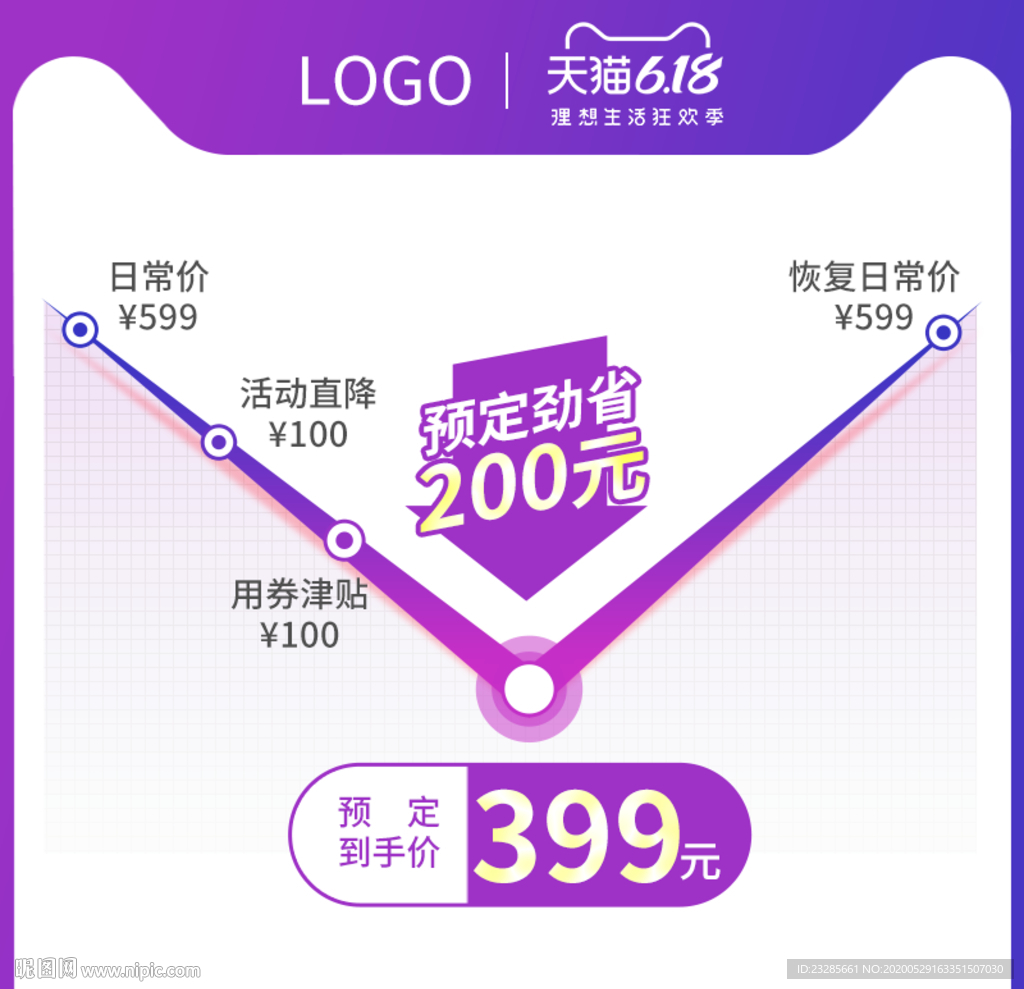 618预售价格曲线直通车模板