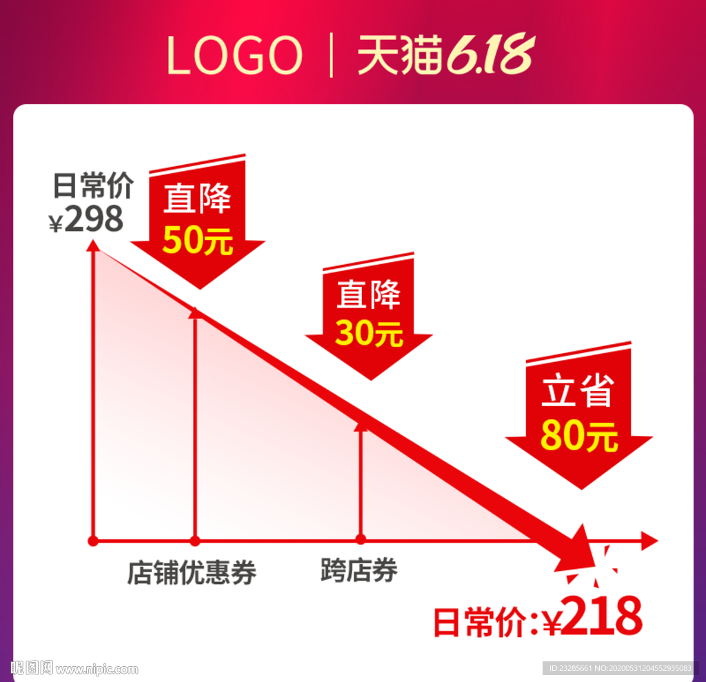 618聚划算价格曲线主图模板