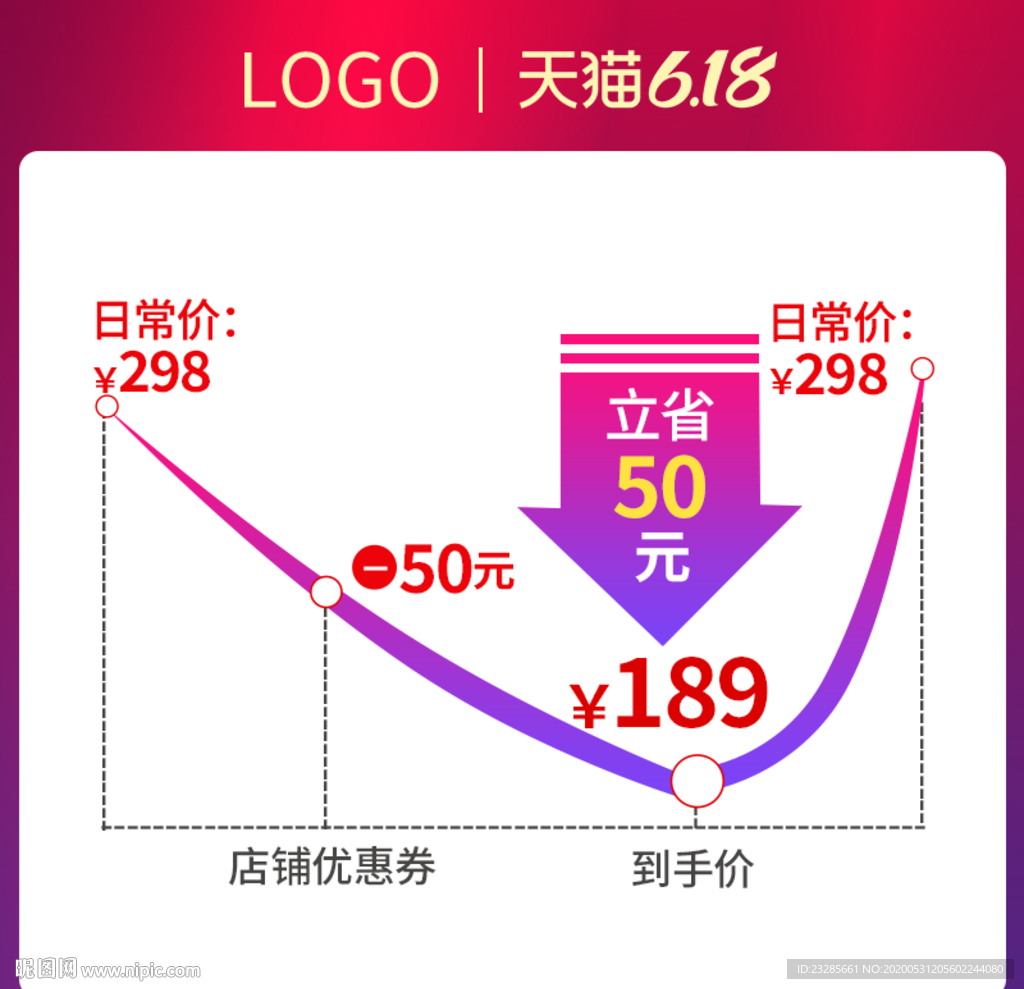 618大促聚划算价格曲线图模板
