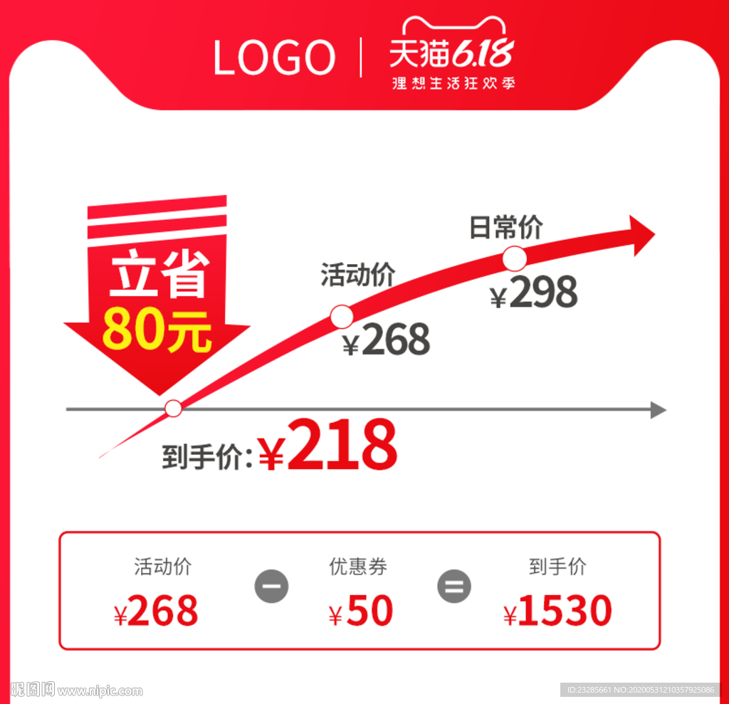 618年中大促聚划算价格曲线图