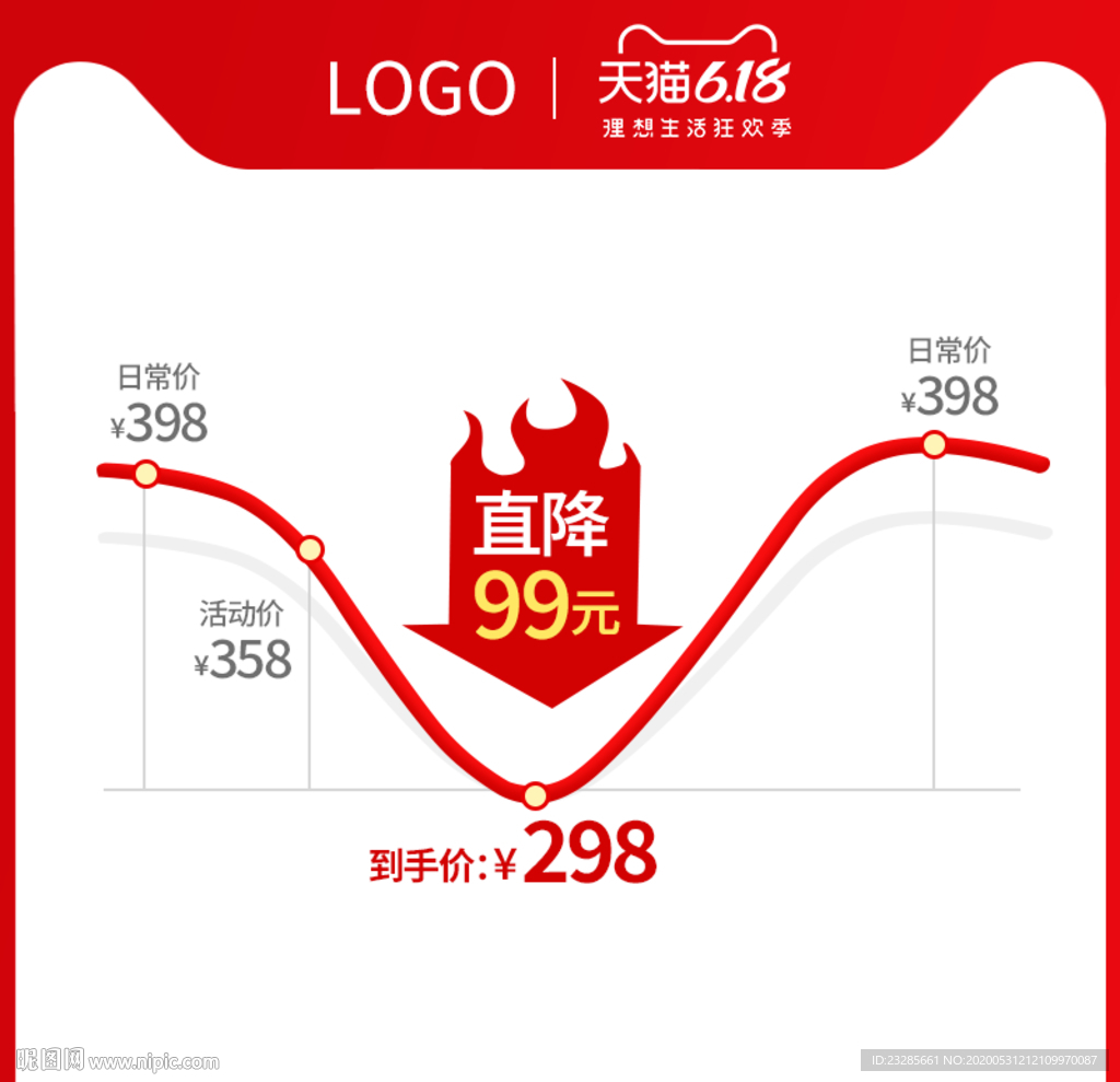 618年中大促聚划算价格曲线图
