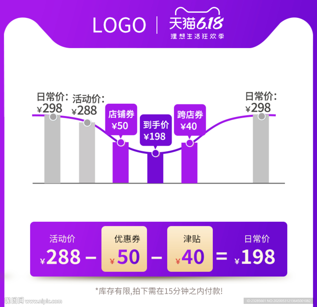 618年中大促聚划算价格曲线图