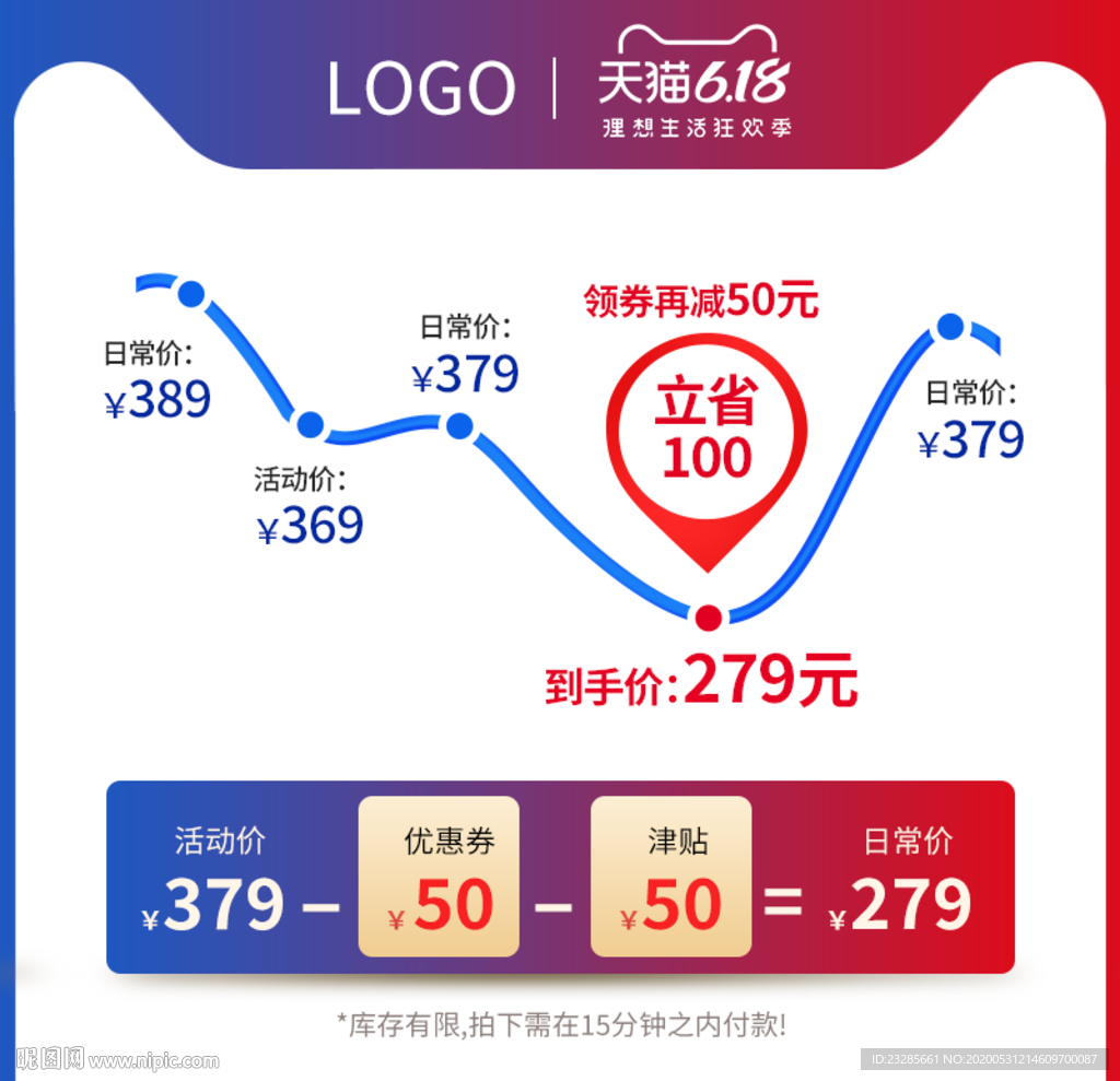 618年中大促价格曲线图促销