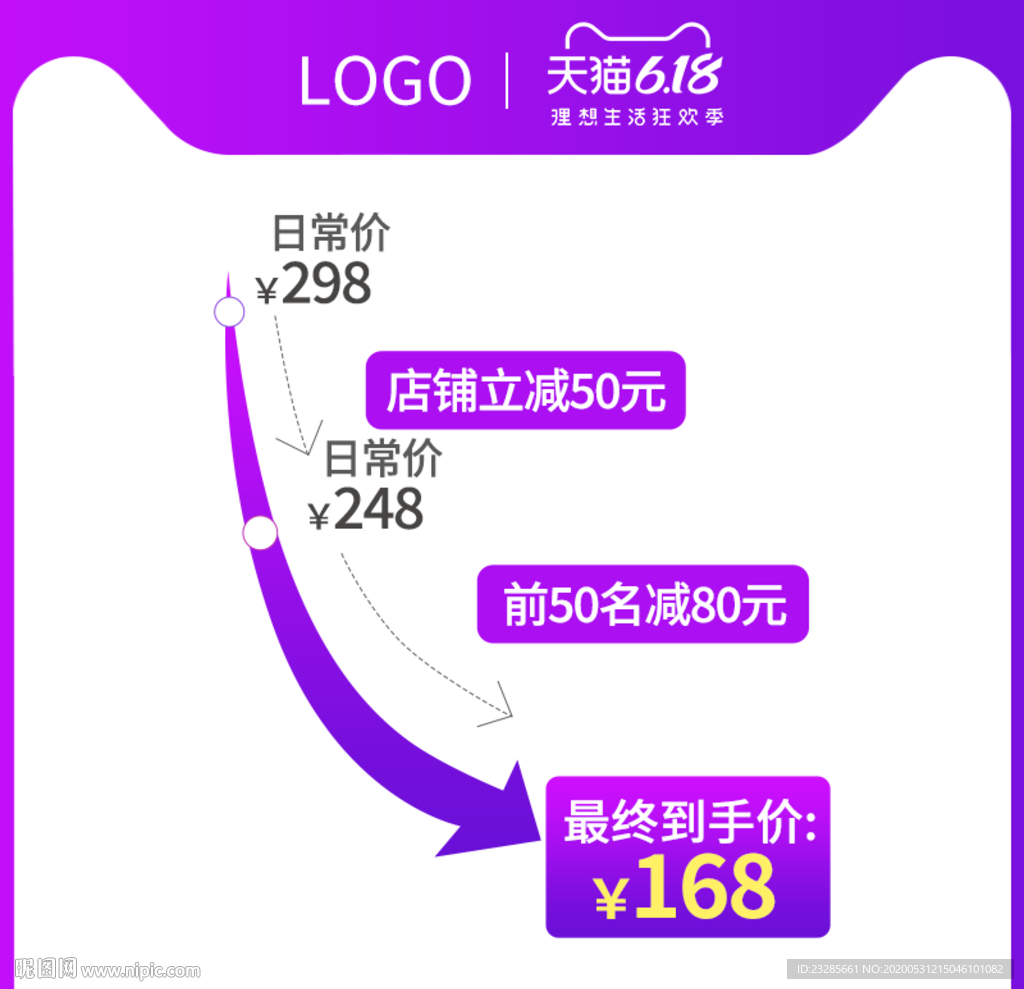 618年中大促价格曲线图模板