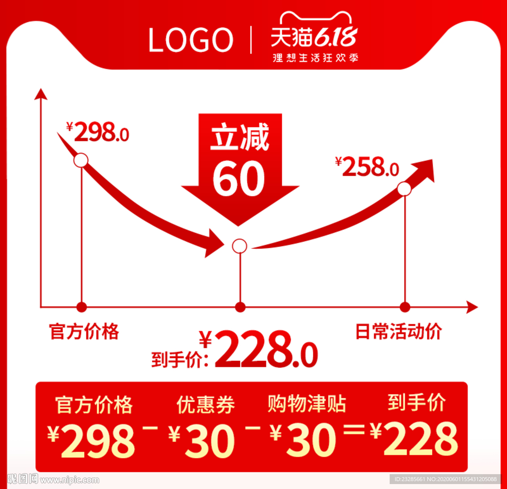 618年中大促价格曲线图模板