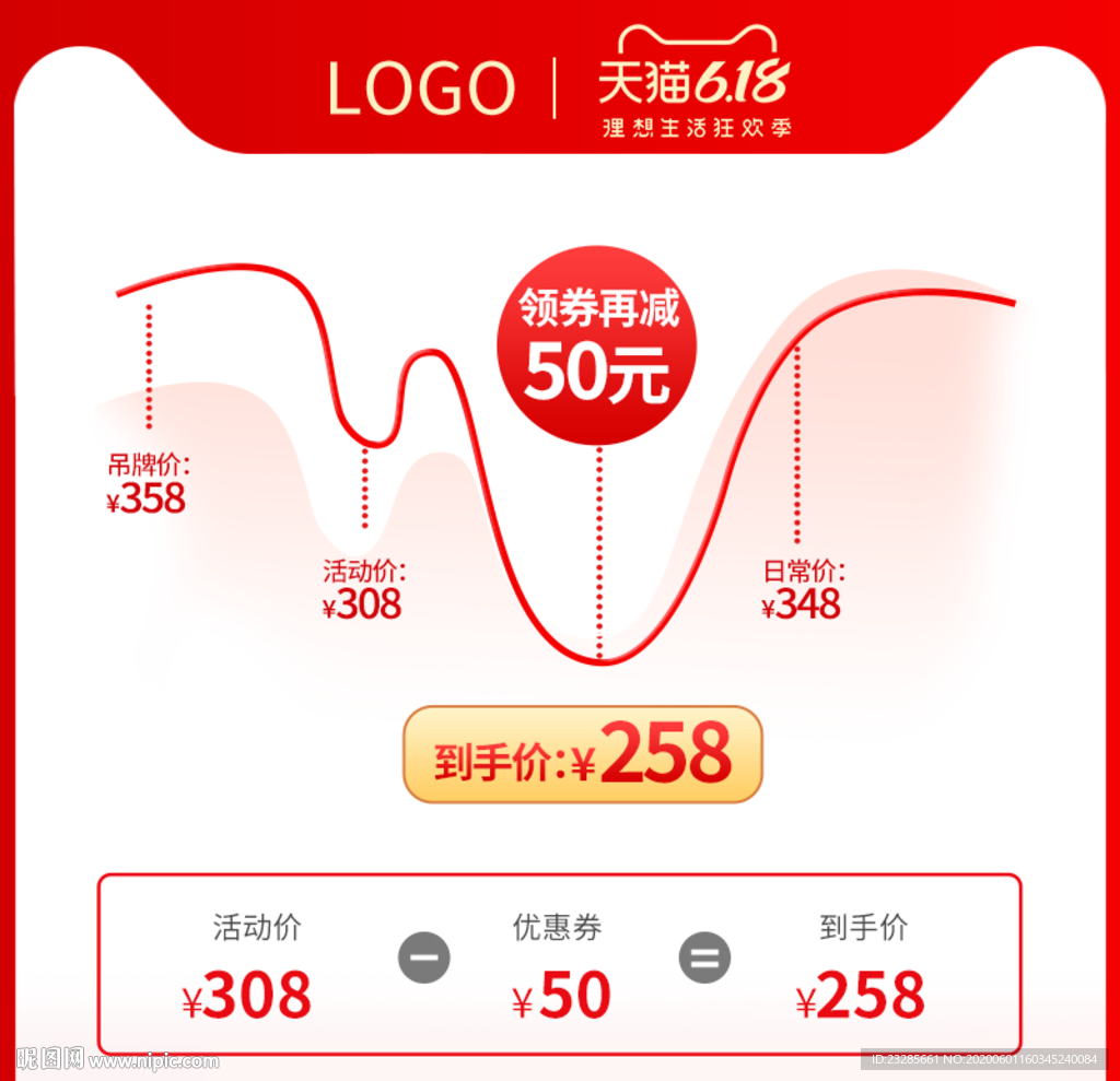 618年中大促价格曲线主图模板