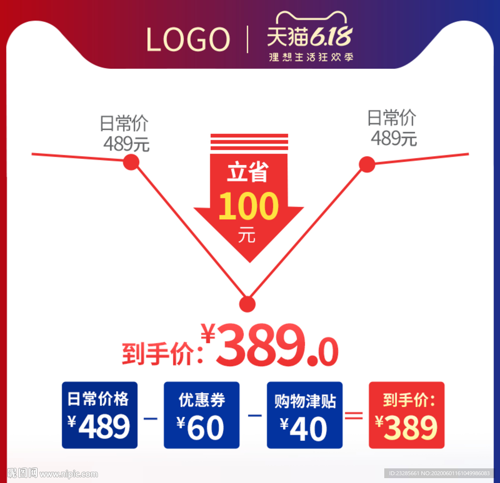 618年中大促价格曲线直通车