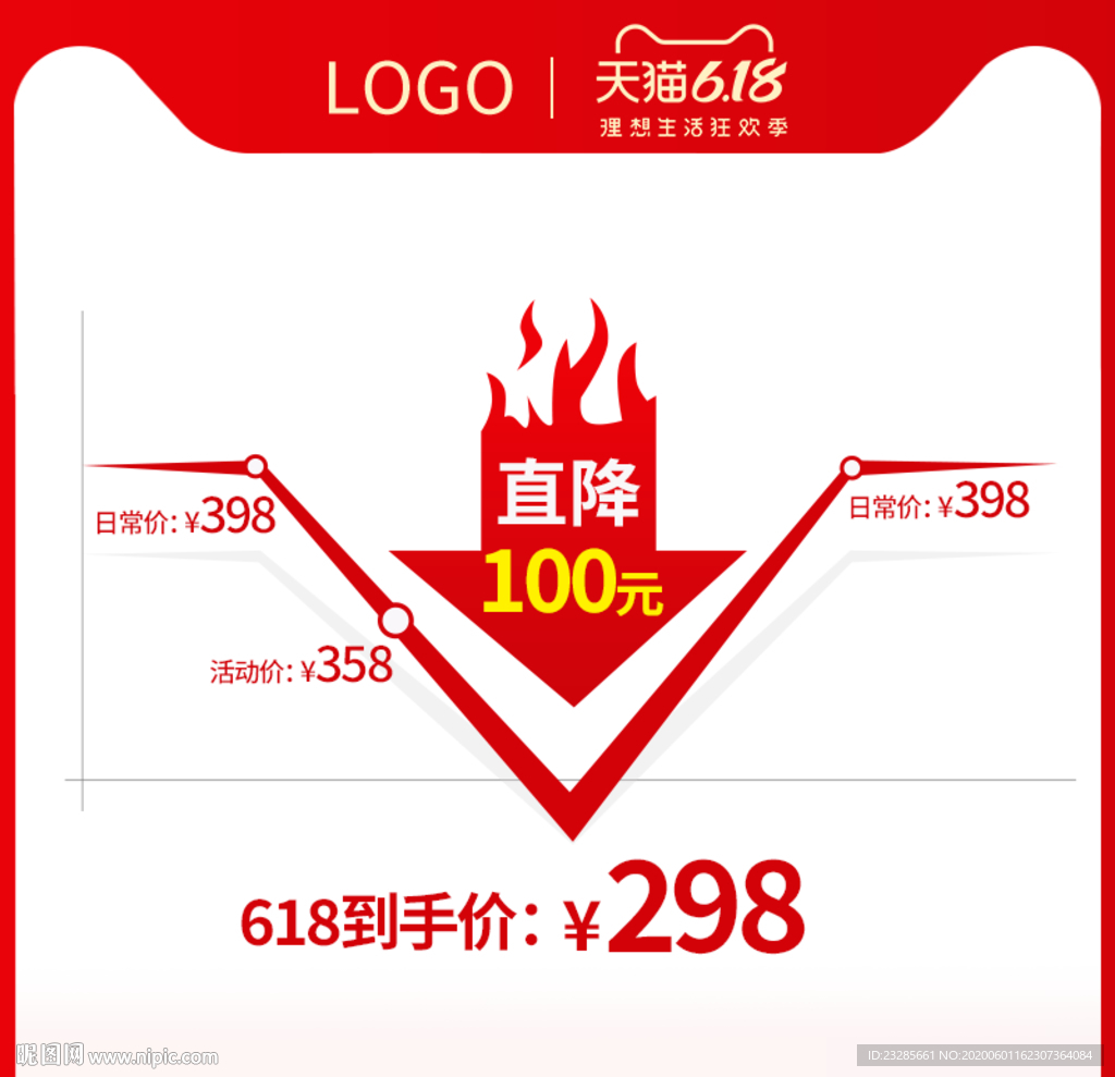 618年中大促价格曲线图模板