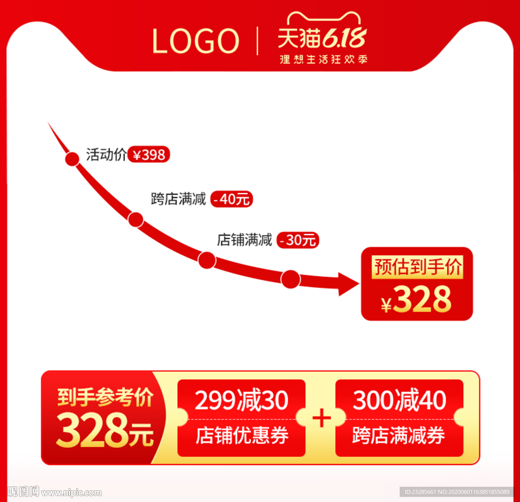 618年中大促价格曲线图模板