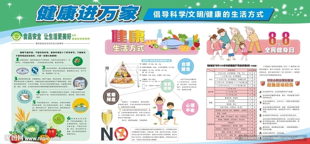 健康进万家 健康科普  宣传栏