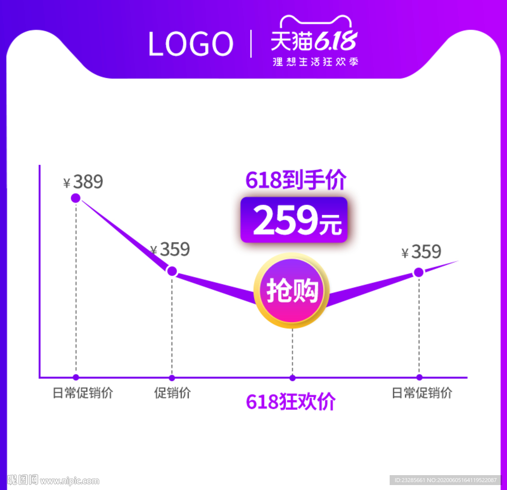 淘宝618年中大促价格曲线主图