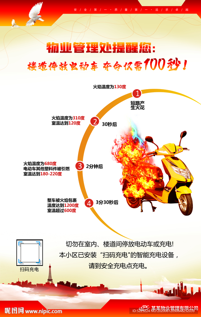 电动车消防安全 家庭防火