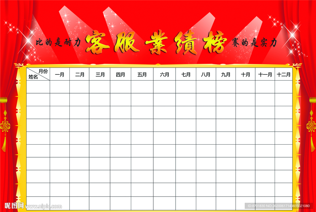 月度客服业绩榜