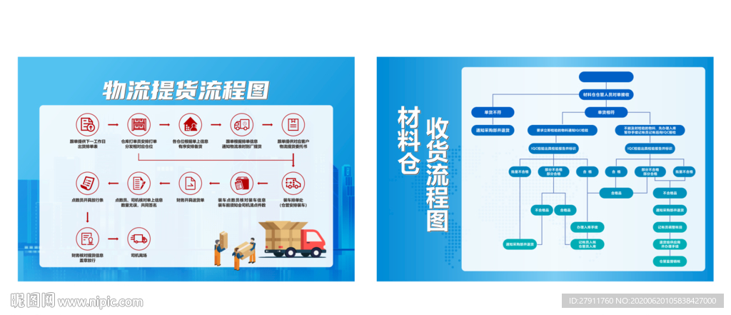 物流提货流程 材料仓收货流程图