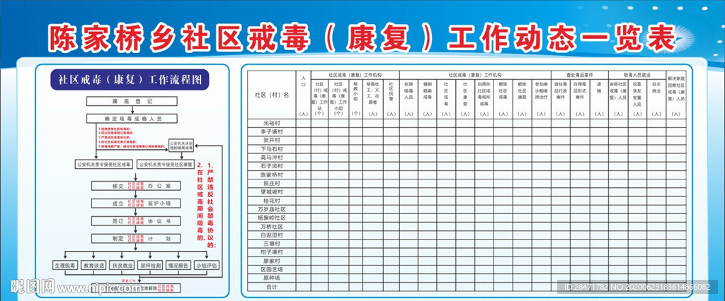 社区戒毒工作动态一览表