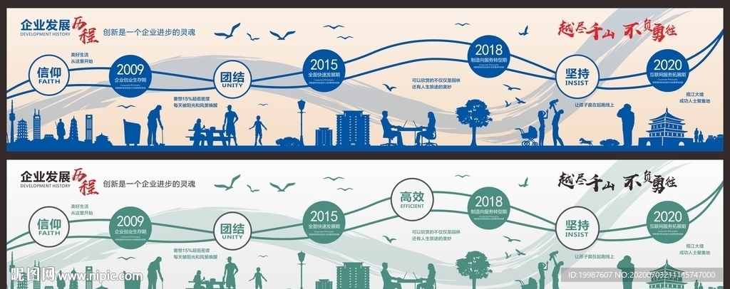 房地产发展历程