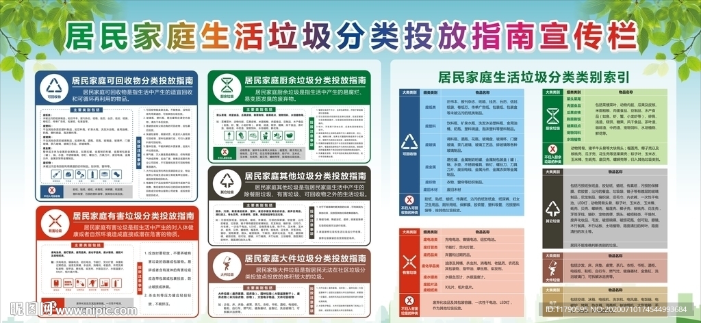 居民家庭生活垃圾分类投放指南
